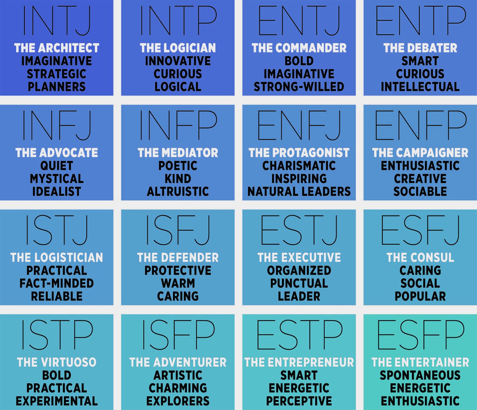 Based on answers to posed questions, MBTI classifies you into one of 16 afo...
